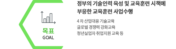 ��ǥ GOAL ������ ����η� ���� �� �����Ʒ� ������� 4�� ������� ������� �۷ι� ����� ��ȭ���� û��Ǿ��� ������� ���� �� 