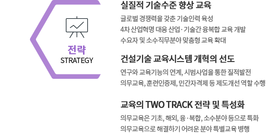 ����  STRATEGY - ���� ���忡�� ���� ����մϴ�.